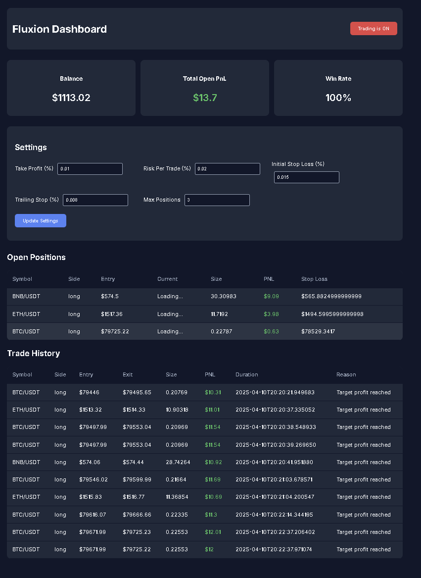 CryptoAlgoDev's tweet photo. The latest demo run just hit a 100% success rate with consistent profits. No magic, no hype—just solid strategy and execution. This is what I’ve been working towards.

#tradingbot #AItrading #buildinpublic #fintech #tradingalgorithm #startupgrind https://t.co/0ingtlWIHK