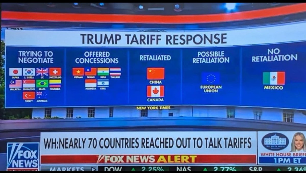 aayu0499's tweet photo. BIG +VE FOR INDIA. TRUMP HAS PUT INDIA IN OFFERED CONCESSIONS LIST.

VERY POSITIVE FOR INDIAN #Economy.
#MODINOMICS 
#TariffWar #postive #DowJones #Nasdaq #India #China #nifty #giftnifty #America #ModiHaiToMumkinHai https://t.co/T82BN7nW9s