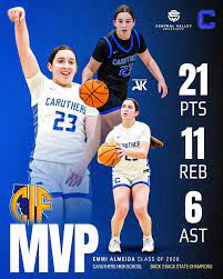 Cal-Hi Sports (@calhisports) on Twitter photo Congrats Emmi Almeida (Caruthers).
State D2 Player of Year.
Daughter of head coach becomes just 2nd State POY from school after Morgan Trigueiro 2 yrs ago (who is daughter of late, beloved former asst coach).
<a href="/HaroldAbend/">Harold Abend</a> <a href="/gabecamarillo_/">Gabe Camarillo</a> <a href="/BbCaruthers/">CaruthersGirlsBB</a>
calhisports.com/2025/04/10/mor… Congrats Emmi Almeida (Caruthers).
State D2 Player of Year.
Daughter of head coach becomes just 2nd State POY from school after Morgan Trigueiro 2 yrs ago (who is daughter of late, beloved former asst coach).
<a href="/HaroldAbend/">Harold Abend</a> <a href="/gabecamarillo_/">Gabe Camarillo</a> <a href="/BbCaruthers/">CaruthersGirlsBB</a>
calhisports.com/2025/04/10/mor…