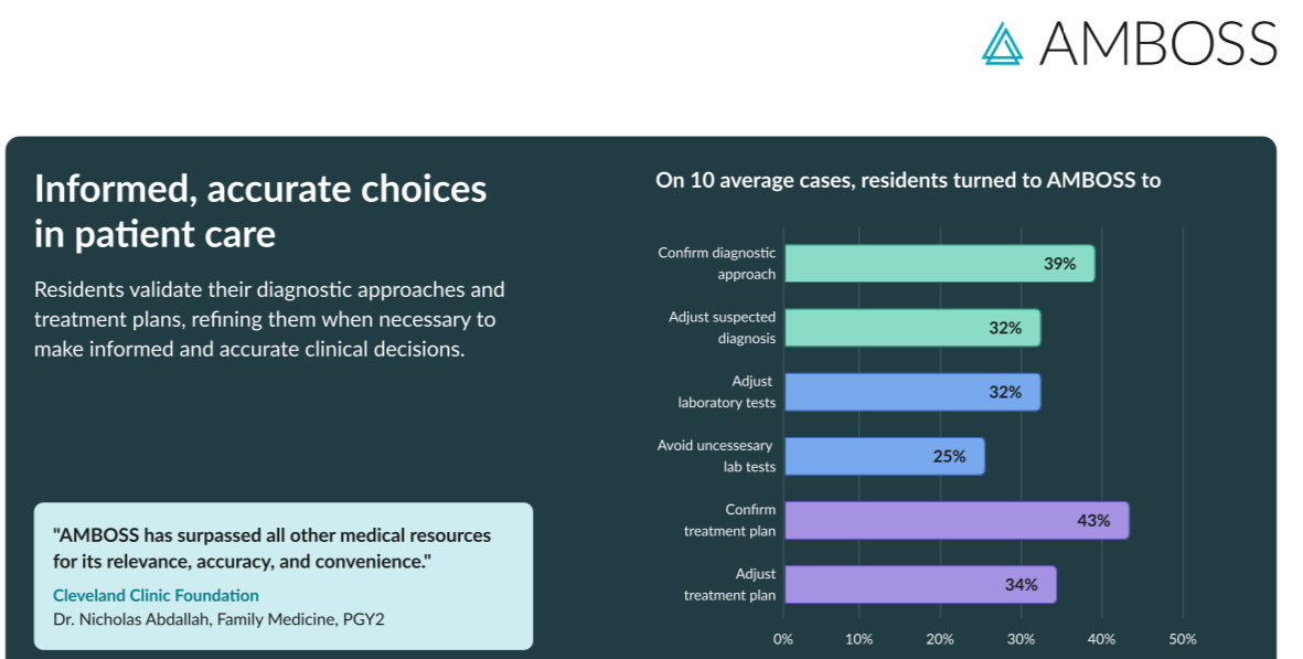 MedEdFanatic's tweet image. Had the opportunity to meet with Dr. Randle ⁦⁦@ambossmed⁩  to have in our program. Very impressive tool from what it I had thought it was . As a teaching reference, clinical decision maker it’s amazing 🤩🙏🏽👍🏽👏🏽 #Amboss #foamed  #internalmedicine