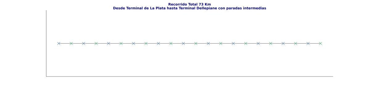 Me lo pasaron como top secret y dicen que puede ser que Dota le apunta a zona Sur o que 338 (ahora Union Platense) le apunta a Capital. Para mí es chamuyo, pero que lindo juego hacer recorridos así potentes bien grosos acá viajaría pila de gente <a href="/CiudadDeBondis/">Ciudad de Bondis</a> <a href="/UsuariosCostera/">Usuarios del Costera</a>
