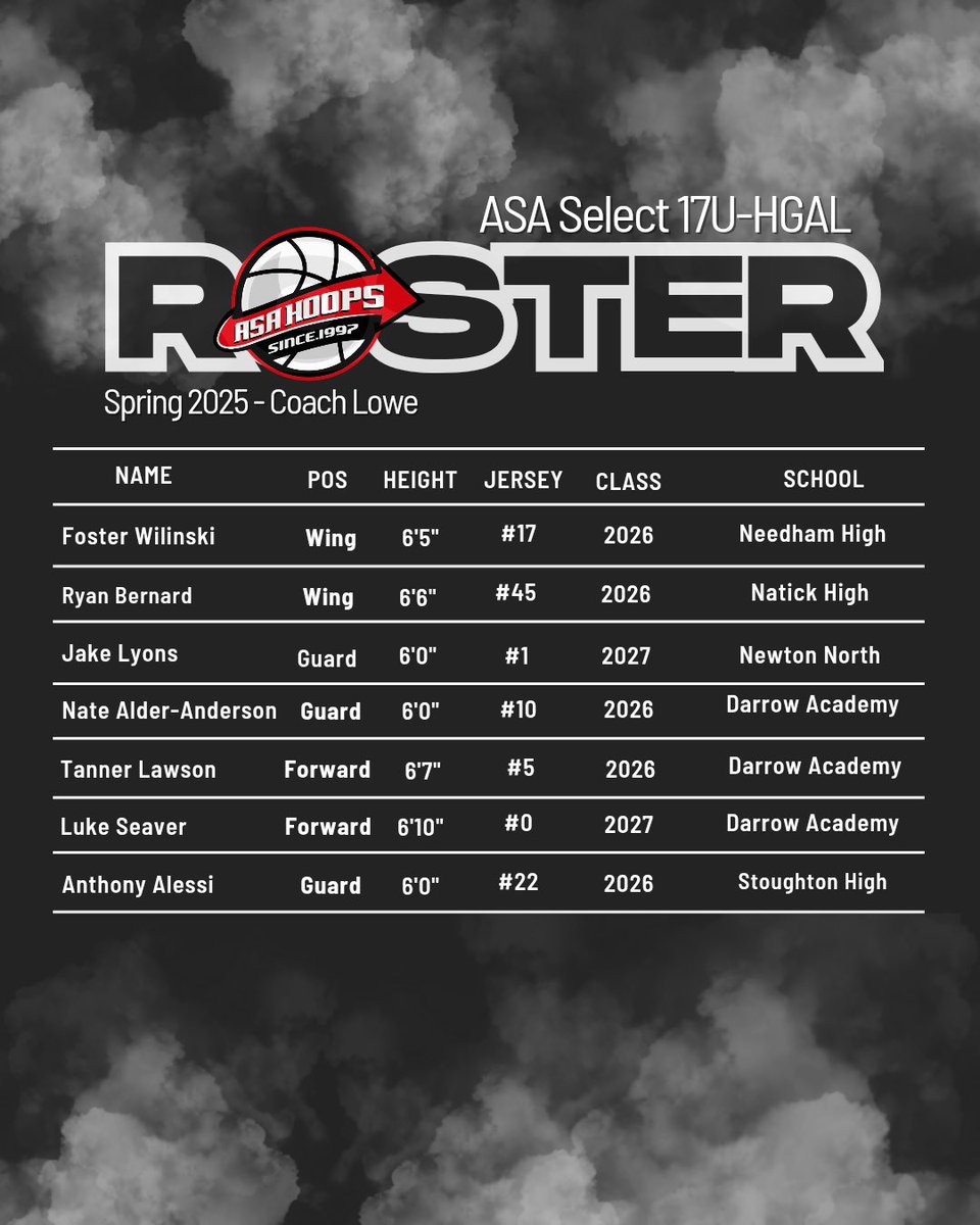 ASAHoopsNation's tweet photo. ASA teams ready to go for @HoopGroupAL with @HoopGroupEamonn big weekend ahead.  Coaches feel free to reach / DM or hit up @CoachB_ASAHoops @CoachCLowe13 https://t.co/SSRO1OITZX