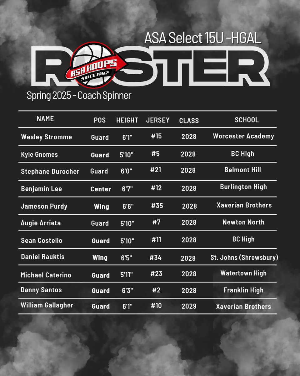 ASAHoopsNation's tweet photo. ASA teams ready to go for @HoopGroupAL with @HoopGroupEamonn big weekend ahead.  Coaches feel free to reach / DM or hit up @CoachB_ASAHoops @CoachCLowe13 https://t.co/SSRO1OITZX
