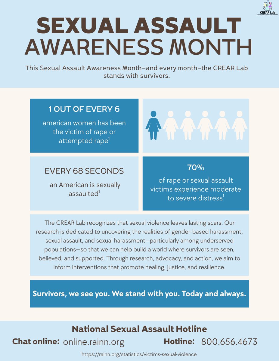This #SexualAssaultAwarenessMonth, and every month, the CREAR Lab stands with survivors. Our research focuses on gender-based and sexual violence in underserved communities to drive change, support healing, and amplify the voices of survivors. #saam2025