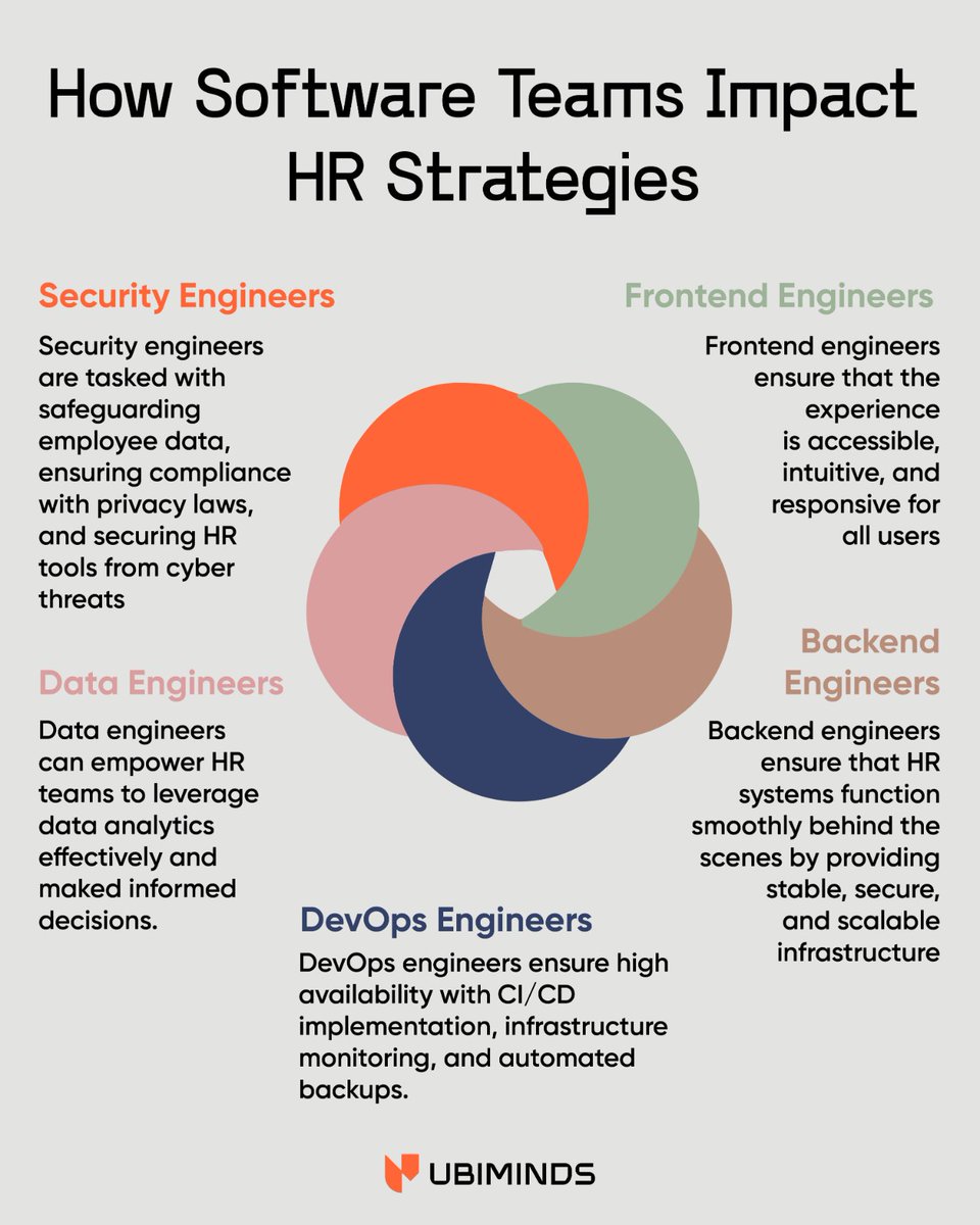 ubiminds's tweet photo. 🇺🇸 For software engineers, understanding how people are managed within organizations helps improve both internal team dynamics and interactions with B2B clients and users.

Read on to learn the basics: https://t.co/EaMDNStHni

#hcm #engineering #productdevelopment https://t.co/pgHyjTgIgd