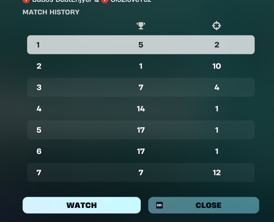 guess what games are cheater deaths