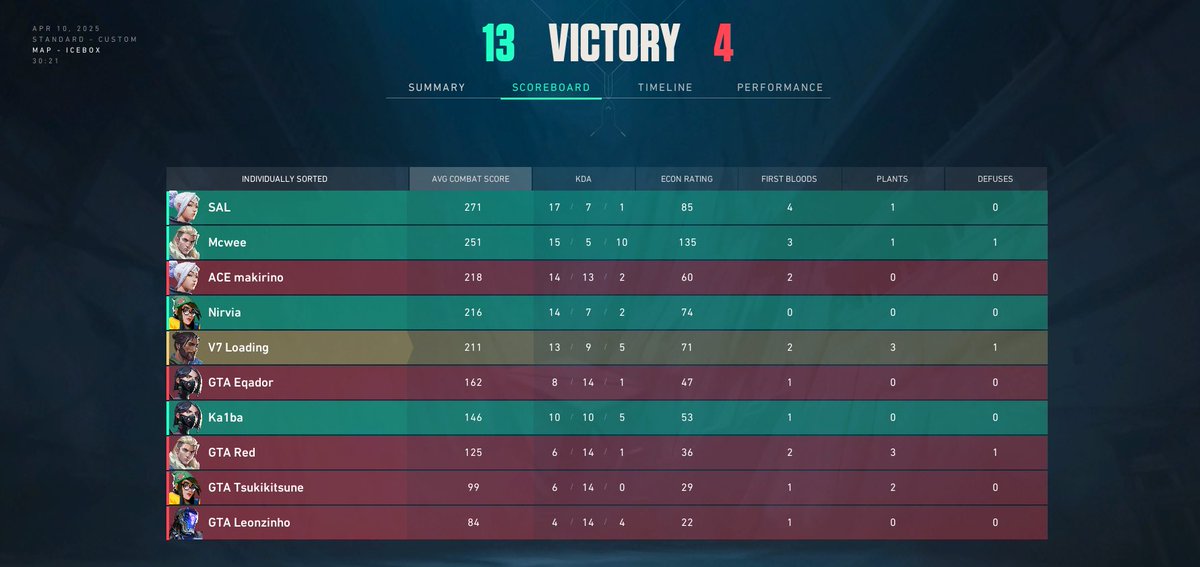 Vision7 E-Sports tweet media