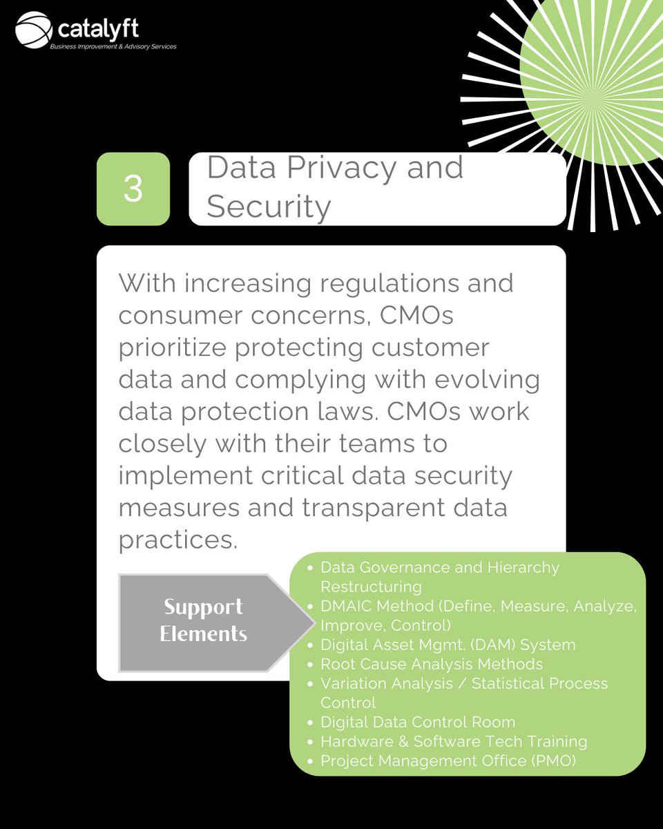Catalyft's tweet photo. FOCAL POINT | Concerns of the Chief Marketing Officer (CMO): Data Privacy + some proven support elements. #CMO #ChiefMarketingOfficer #DataPrivacy #ValueCreation #Marketing #MarketingOptimization #Consulting #PrivateEquity #FoodandBev #Aerospace #Manufacturing #ConsumerProducts https://t.co/5BidvG1R6J