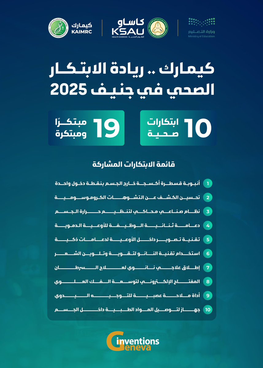KSAU_HS's tweet photo. كيمارك في جنيف 2025… حضور يعكس مكانة المملكة في مضمار الابتكار الصحي، وشراكة فاعلة في تشكيل مستقبل الطب القائم على الأبحاث والتقنيات الذكية.

#معرض_جنيف_الدولي_للاختراعات
#InventionsGenev https://t.co/f7jf48aj31