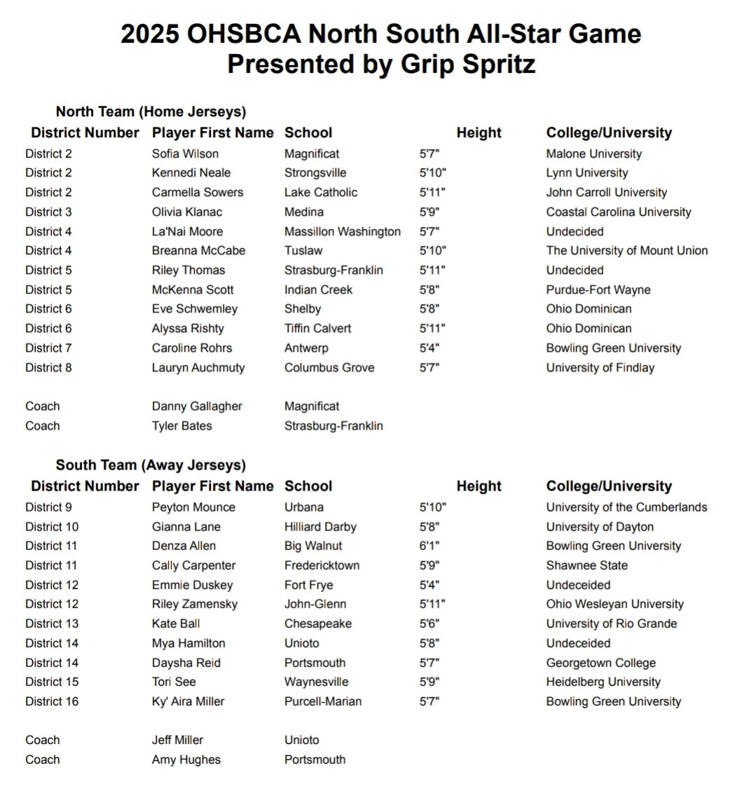 Bill_Sowers23's tweet image. Representing! @LadyCougarHoops @lakecatholic @LCHS_Strength @JCU_WBB @NHPreps 

#WeareLC #onceacougar #BIG40