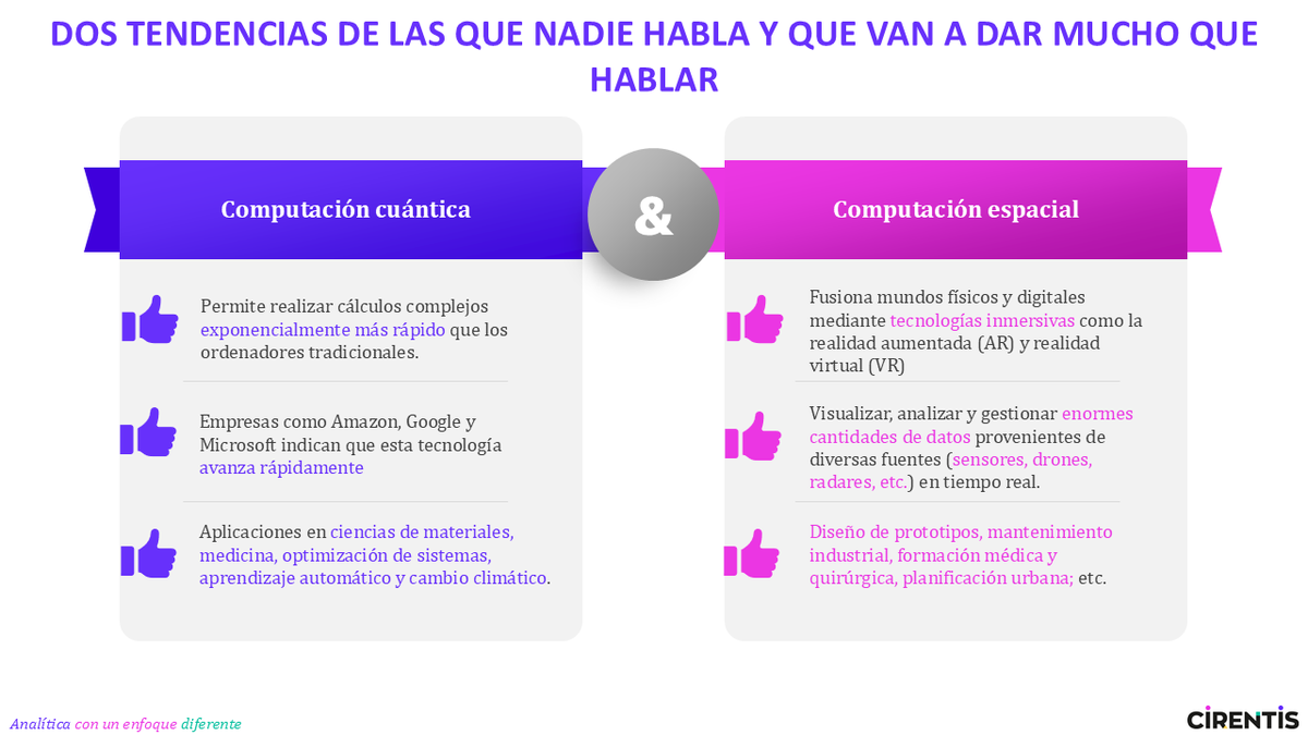 🔵 Computación Cuántica

🟣 Computación Espacial

Estas dos tendencias cambiarán las reglas del juego más pronto de lo que imaginamos.

#ElMundoCambia