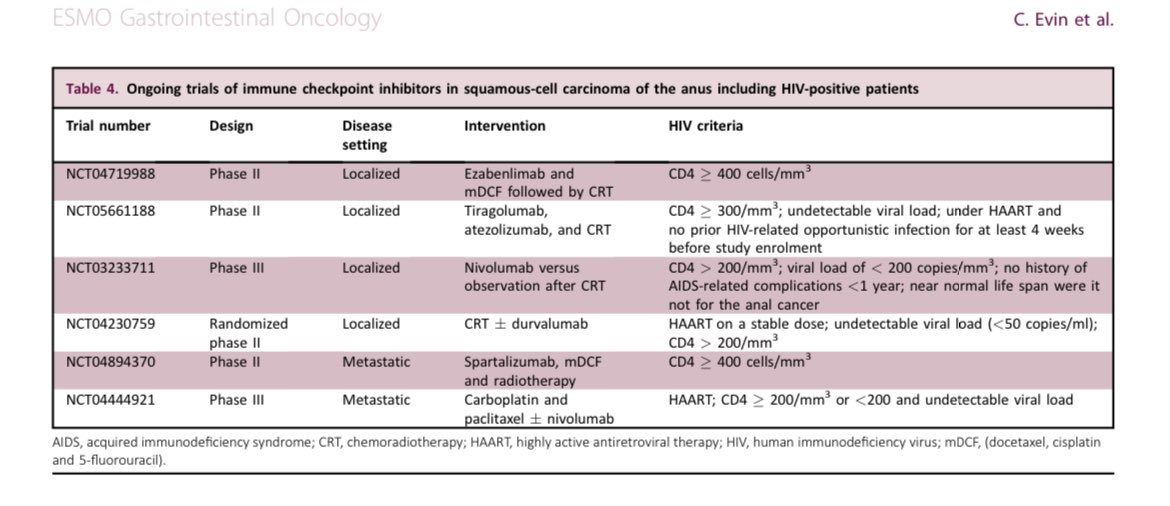 Erman_Akkus's tweet photo. 🏥Treatment of anal SCC in specific patient groups
2 papers in @myESMO GI Oncology

✅Older patients and patients with frailty (algorithm👇)

✅HIV infection should not lead to dose-reduced CRT or distinct systemic therapies for fit patients with CD4 counts >400 cells/mm3 and/or undetectable HIV viral load

👉https://t.co/x8soPkk0tE
👉https://t.co/AhOWyxUIyo

@OncoAlert @realbowtiedoc @BbaharK #cancer #oncology #MedX