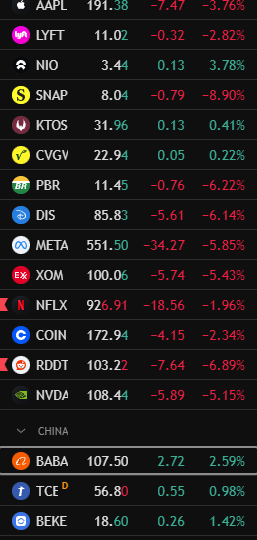 ValhallaBody's tweet photo. us down. china up. im fucking telling you. https://t.co/I63DmeAW78