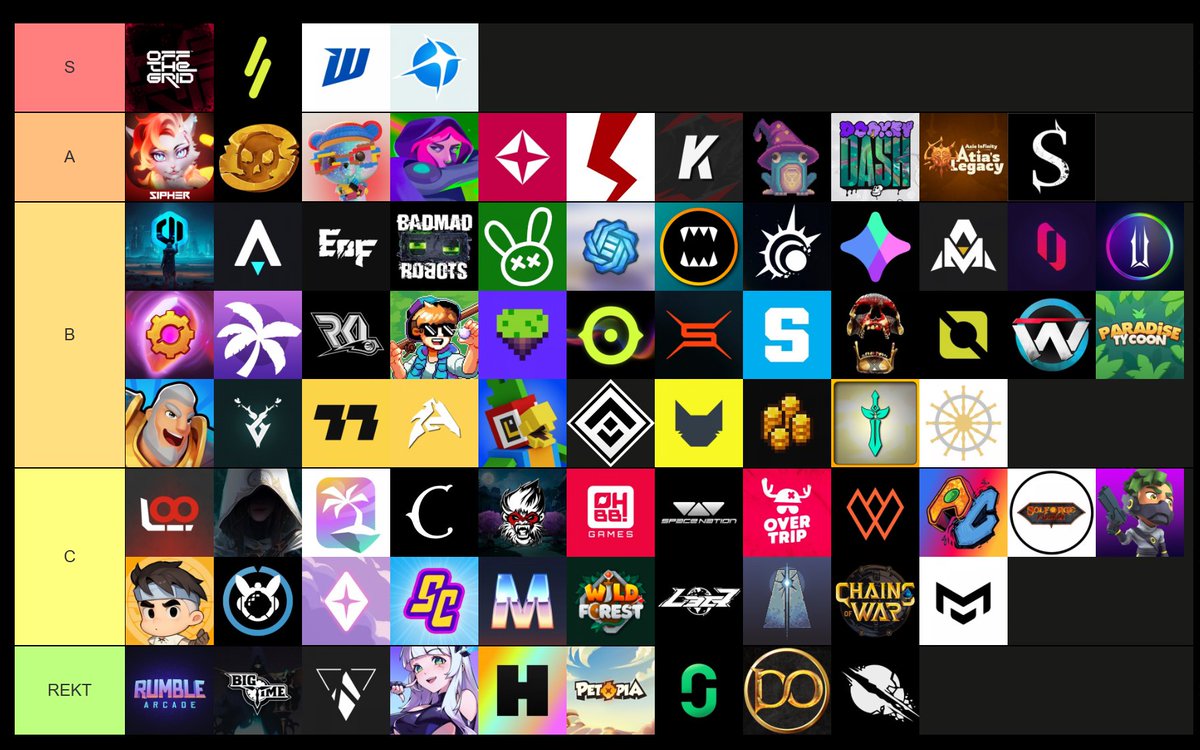 real_n3o's tweet image. The @CryptoStache guy, with his 7+ years of industry experience (more than any other creator) based on his X profile, ranked Wilder World 1 level above REKT. 

According to him, his ranking system is based on Gameplay, Community, Socials, Economy, and Mainstream appeal.

When…