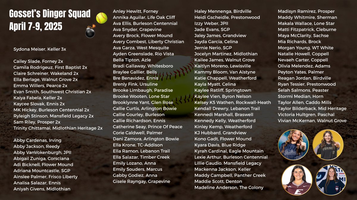 GM Sports Media (@gmsportsmedia1) on Twitter photo It's been a busy week already...
GOSSET'S DINGER SQUAD with 3 days remaining!!
#DFW #txhssoftball <a href="/KennyMatthews/">Kenneth 🇺🇸⭕️U 🧬🙌🏾</a>
<a href="/TXPrepSoftball/">Texas Prep Softball</a> <a href="/Txhighschoolsb/">Txhighschoolsoftball</a> <a href="/TexasGlory/">Texas Glory</a>
<a href="/SydonaJmeiser_1/">Sydona Meiser (SJ)</a> <a href="/ClaireSchreine2/">Claire Schreiner</a> <a href="/CaileySlade/">cailey slade</a>
<a href="/willers_emma/">Emma Willers</a> <a href="/fabela_kaiya/">Kaiya Fabela</a> <a href="/SamanthaRiley08/">Samantha Riley 2026</a> <a href="/MKHickey61/">Madelyn Hickey</a> <a href="/MiaRichards1214/">Mia Richards</a> It's been a busy week already...
GOSSET'S DINGER SQUAD with 3 days remaining!!
#DFW #txhssoftball <a href="/KennyMatthews/">Kenneth 🇺🇸⭕️U 🧬🙌🏾</a>
<a href="/TXPrepSoftball/">Texas Prep Softball</a> <a href="/Txhighschoolsb/">Txhighschoolsoftball</a> <a href="/TexasGlory/">Texas Glory</a>
<a href="/SydonaJmeiser_1/">Sydona Meiser (SJ)</a> <a href="/ClaireSchreine2/">Claire Schreiner</a> <a href="/CaileySlade/">cailey slade</a>
<a href="/willers_emma/">Emma Willers</a> <a href="/fabela_kaiya/">Kaiya Fabela</a> <a href="/SamanthaRiley08/">Samantha Riley 2026</a> <a href="/MKHickey61/">Madelyn Hickey</a> <a href="/MiaRichards1214/">Mia Richards</a>