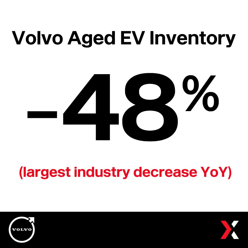 lotlinx's tweet photo. March metrics are here 📍

See which brands had the biggest changes YoY in day supply, carryover and aged inventory, listing prices, and more.

Download the March 2025 Vincensus now (https://t.co/YfKtevPsgN) and use these trends to your advantage in April. https://t.co/bWMPLtWTu9