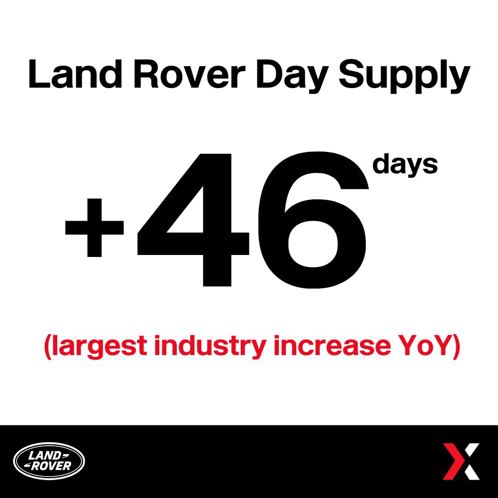 lotlinx's tweet photo. March metrics are here 📍

See which brands had the biggest changes YoY in day supply, carryover and aged inventory, listing prices, and more.

Download the March 2025 Vincensus now (https://t.co/YfKtevPsgN) and use these trends to your advantage in April. https://t.co/bWMPLtWTu9