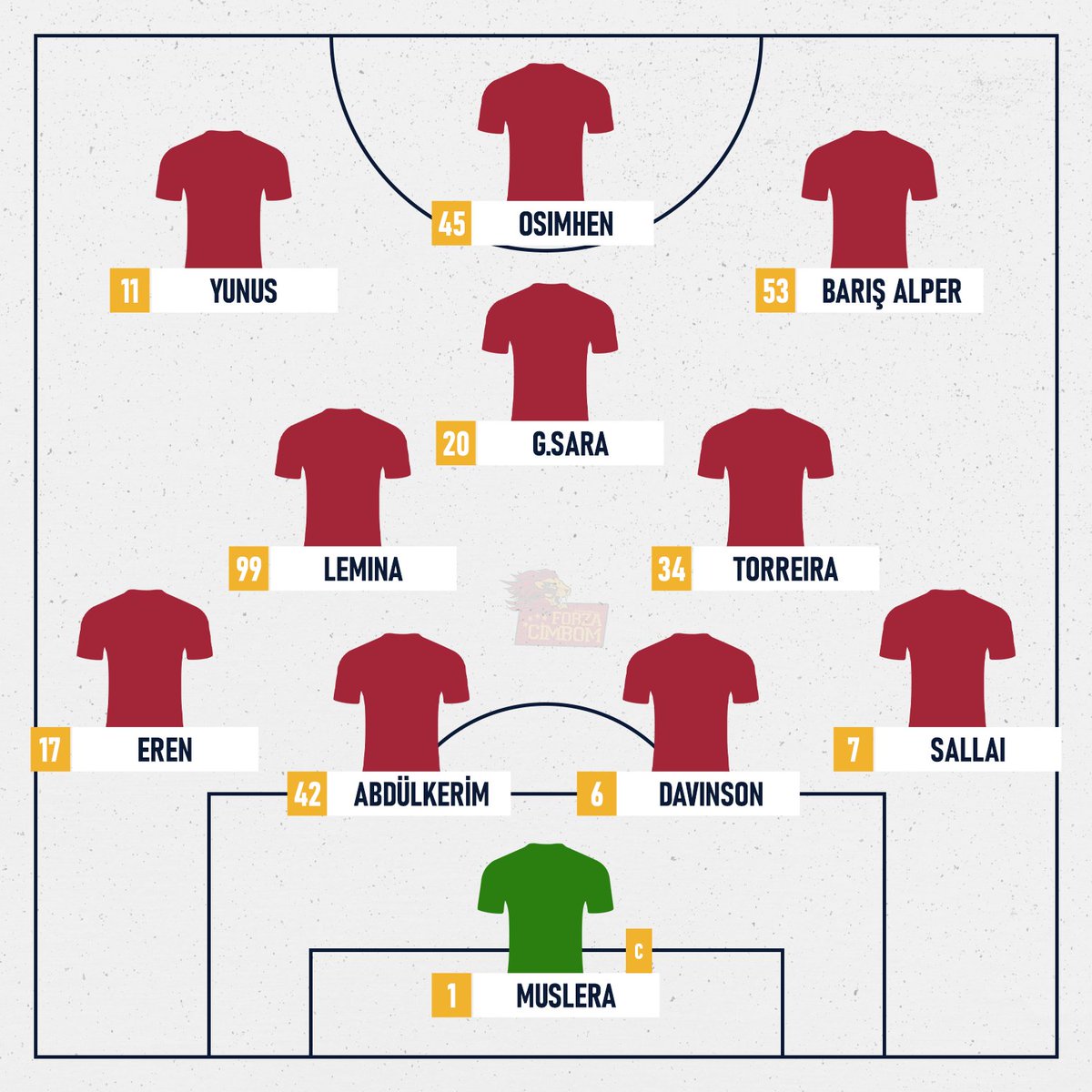 Forza Cimbom tweet media