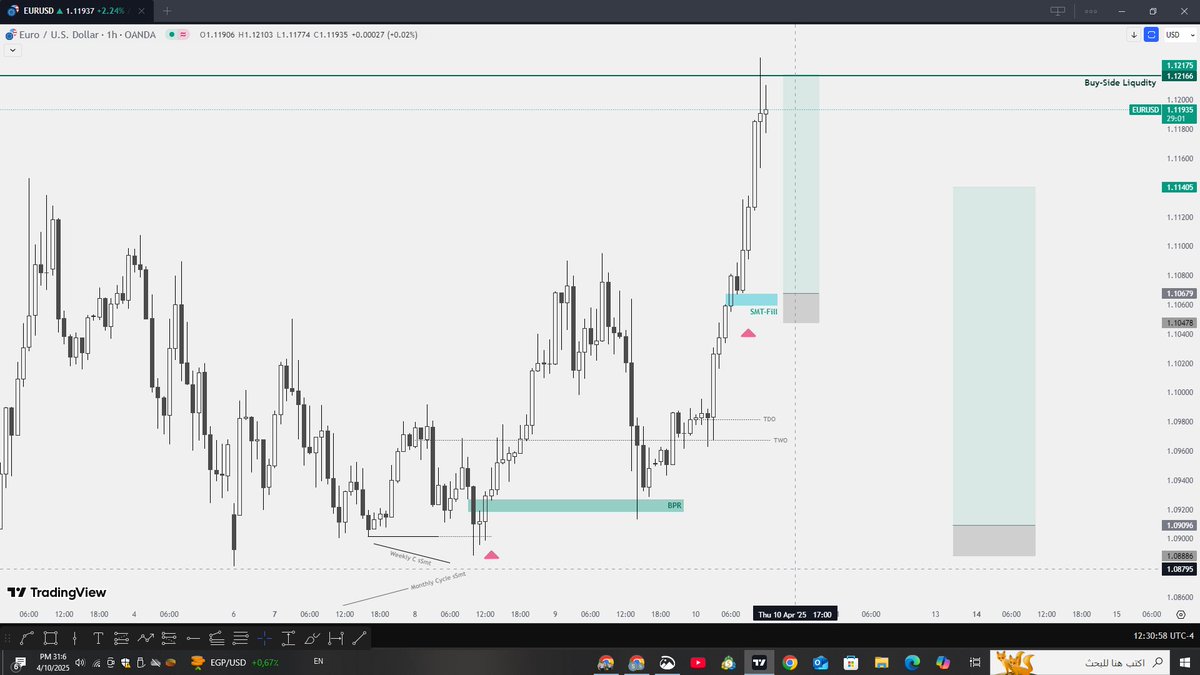 Asset:EURUSD
-Monthly Cycle sSmt 
-Weekly Cycle sSmt 
-Psp 15min (entry 1)
-Smt-Fill (1H) Entry 2