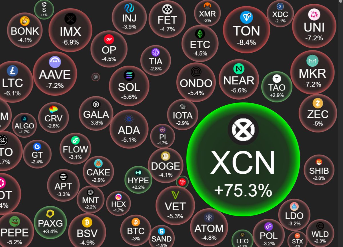 WTH, does anyone actually hold this thing $XCN