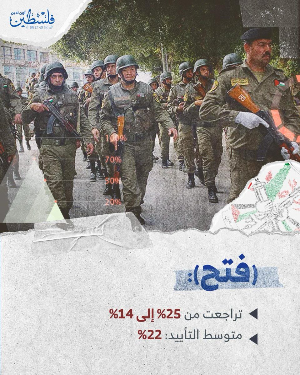 aboakarmalrefi's tweet photo. https://t.co/HCknxdMiQV
