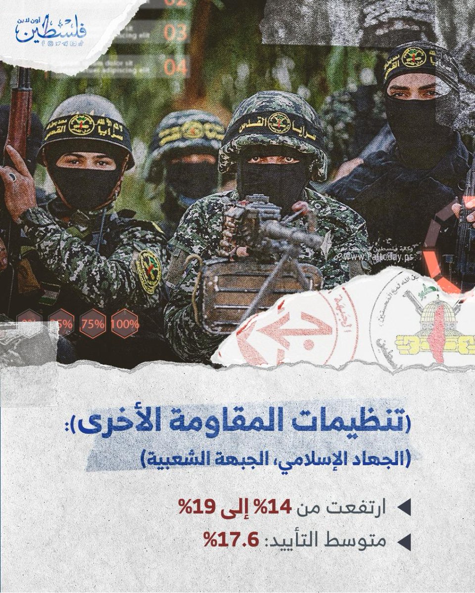 aboakarmalrefi's tweet photo. https://t.co/HCknxdMiQV