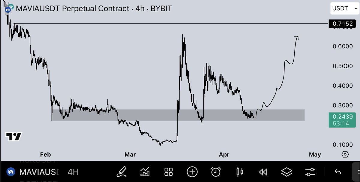 NihilusBTC's tweet photo. $MAVIA https://t.co/Ipfz2ss55w