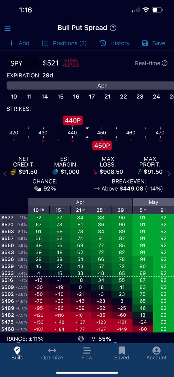 CoreTradingllc's tweet image. Your choice - YBR strategy - high ROI.