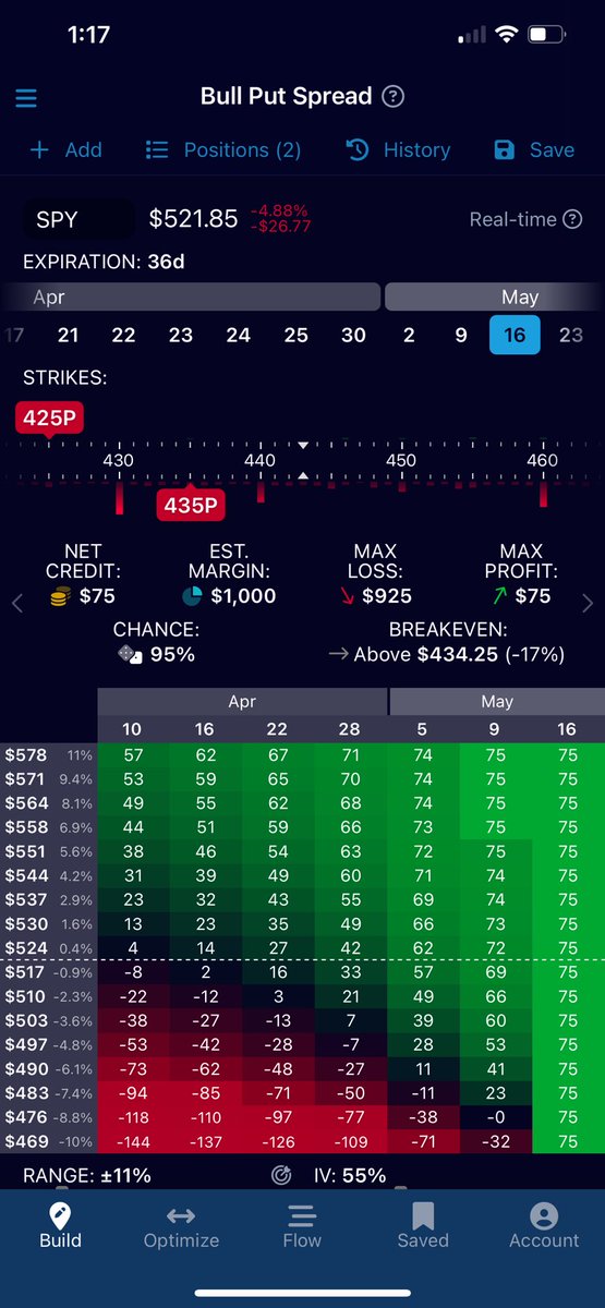 CoreTradingllc's tweet image. Your choice - YBR strategy - high ROI.