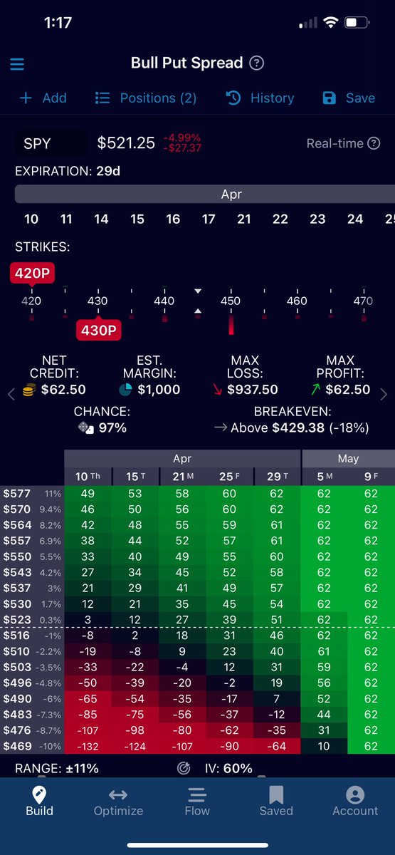 CoreTradingllc's tweet image. Your choice - YBR strategy - high ROI.