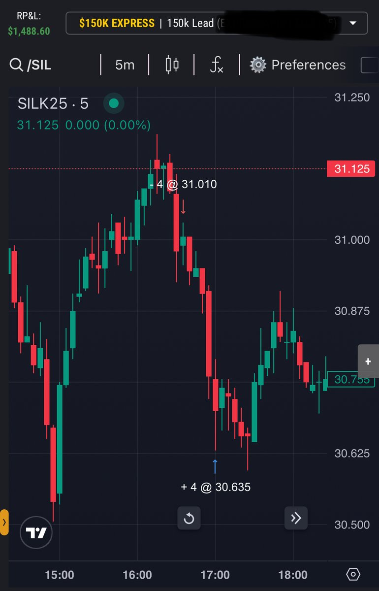 Silver $SI Sells (10/04/25):
- Bearish bias on Silver, although gold is bullish
- Silver in 4H and 1H bearish FVG
- SMT within the 1H bearish FVG
- 5m sweep, OB formed and entered off the OB

+$3k across the 150k's
+$9k on the week

<a href="/matt_loeber/">$𝘯𝘪𝘱𝘦𝘳</a> Forever Model 💸 3/3 this week