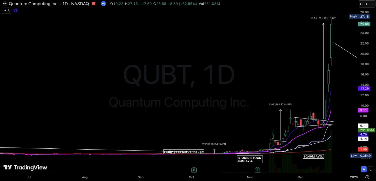 99Mariolopez's tweet image. $QUBT Quantum Theme RunAway 

2024 #Modelbook