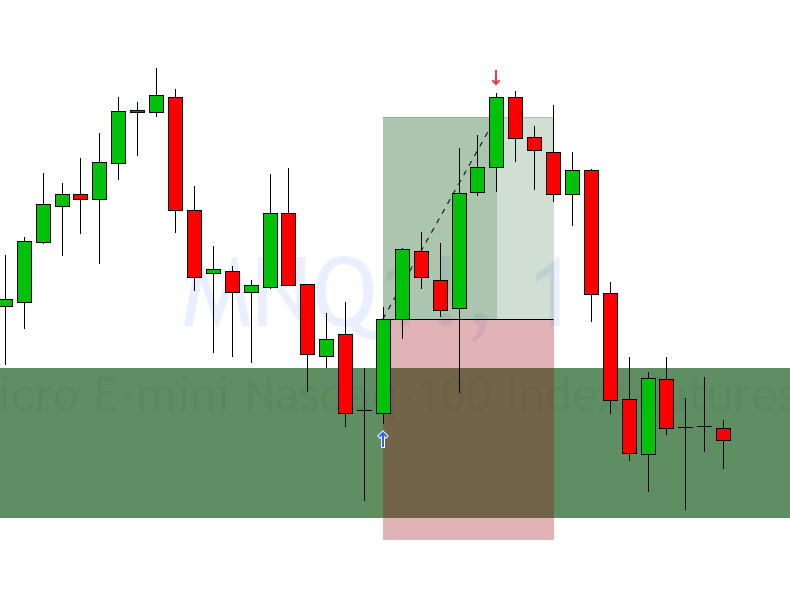 IGotDehJuice's tweet photo. 4/10/2025 $MNQ

Got in with the buyers when they proved to be more aggressive than sellers.

Target pivots for liquidity 🎯 https://t.co/B4AHt3gevF