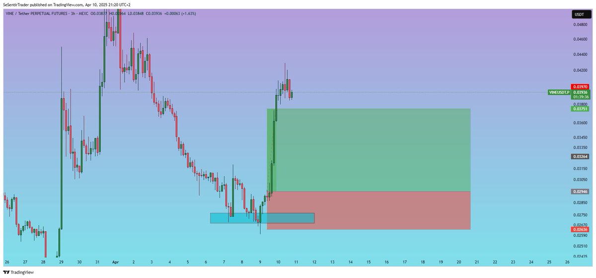 Tryrexcrypto's tweet photo. 🔶🔶30 USDT GIVEAWAY🔶🔶

I've been real profitable lately on the markets. 
All trades, with entry and stop-loss shared live on my Twitter/X and public Telegram channel
I thank you all for your support ❤️

I know a giveaway is less valuable than my trades, because not everyone can get picked. But it's still something for those who don't have much. 

▶️Comment your USDT (TRC20) address and why I should pick you
▶️Follow and like, as always ✅
