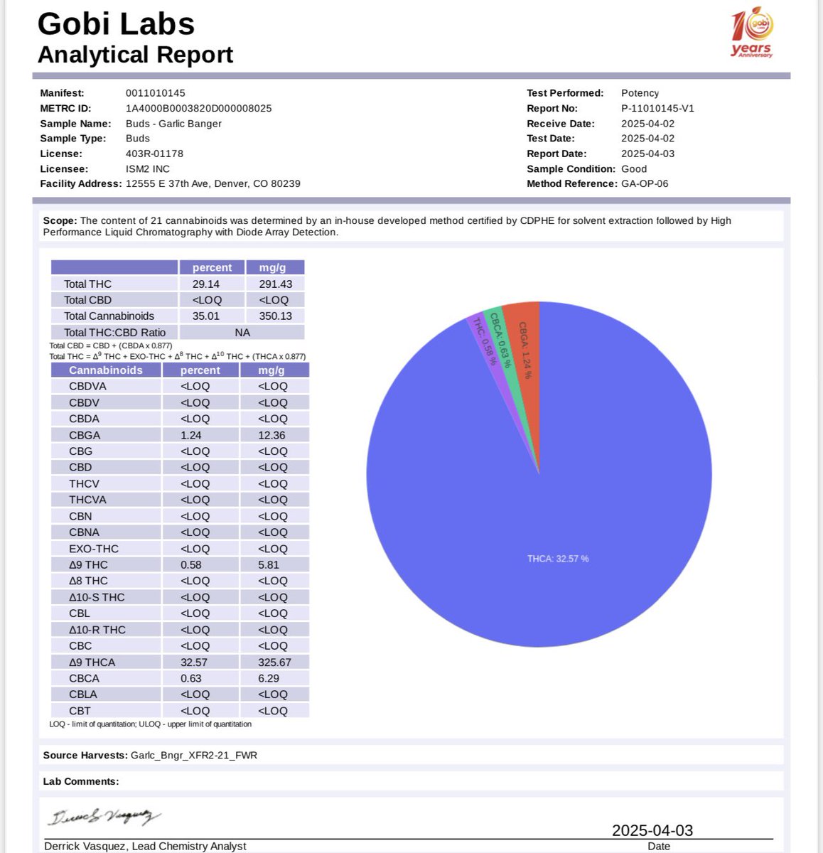 Green Dot Labs (Dave) tweet media