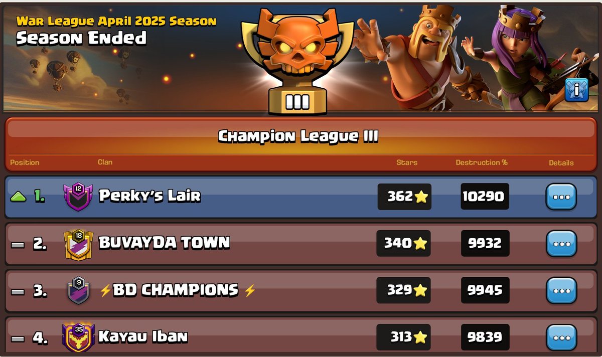 amitbasak198's tweet photo. April season CWL champ 2
07/21⭐⭐⭐ ✨✨✨ https://t.co/mBMJjgTPlF