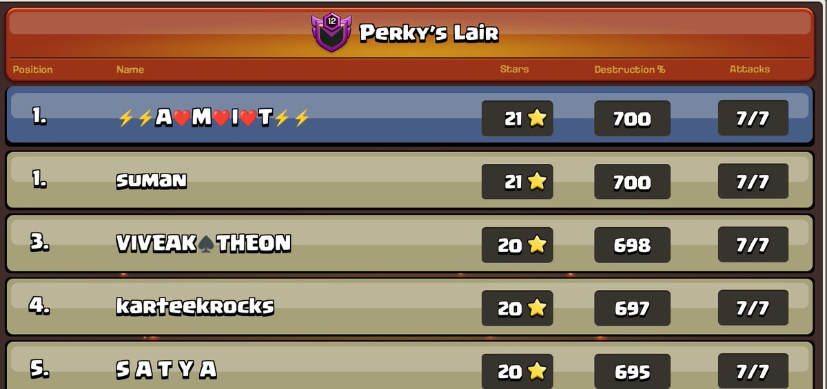 amitbasak198's tweet photo. April season CWL champ 2
07/21⭐⭐⭐ ✨✨✨ https://t.co/mBMJjgTPlF