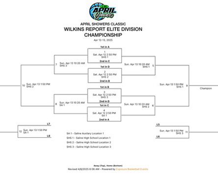 My schedule this weekend for LBI April Showers tournament in Michigan! 
<a href="/vjhAlways100/">Always 100</a> <a href="/Always100_TMH/">Always 100 Basketball</a> <a href="/CoachChrisPaul/">CP</a> <a href="/LNGB_Coach/">Coach Stephen Thomas</a> <a href="/PGHIndiana/">Prep Girls Hoops Indiana</a>