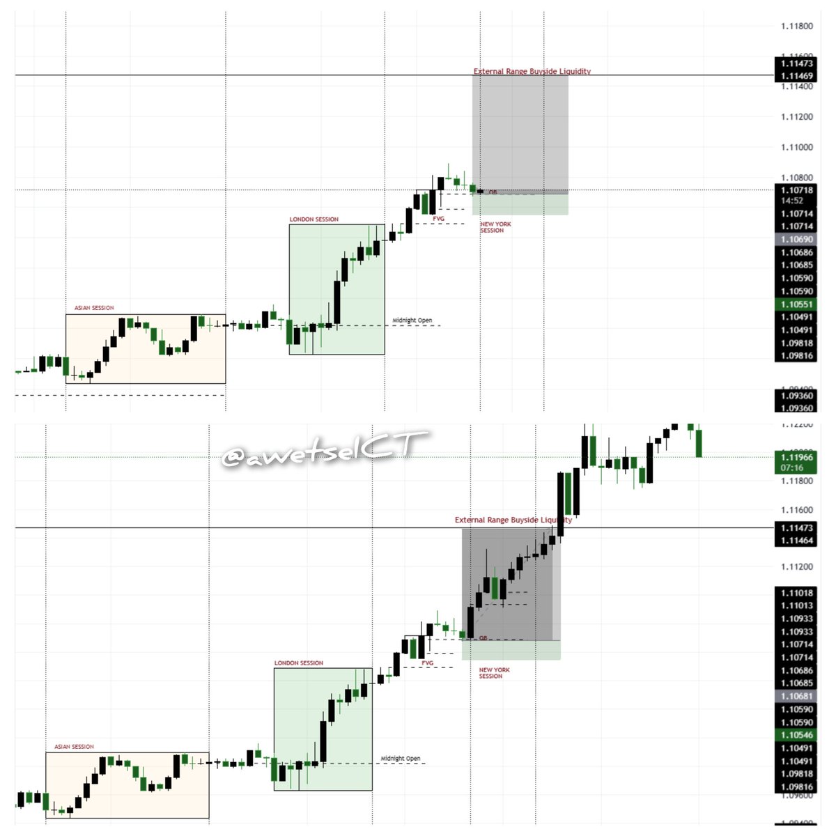 New York Session, CPI Day, Timing and Price 🚀🚀🚀🚀🚀✅