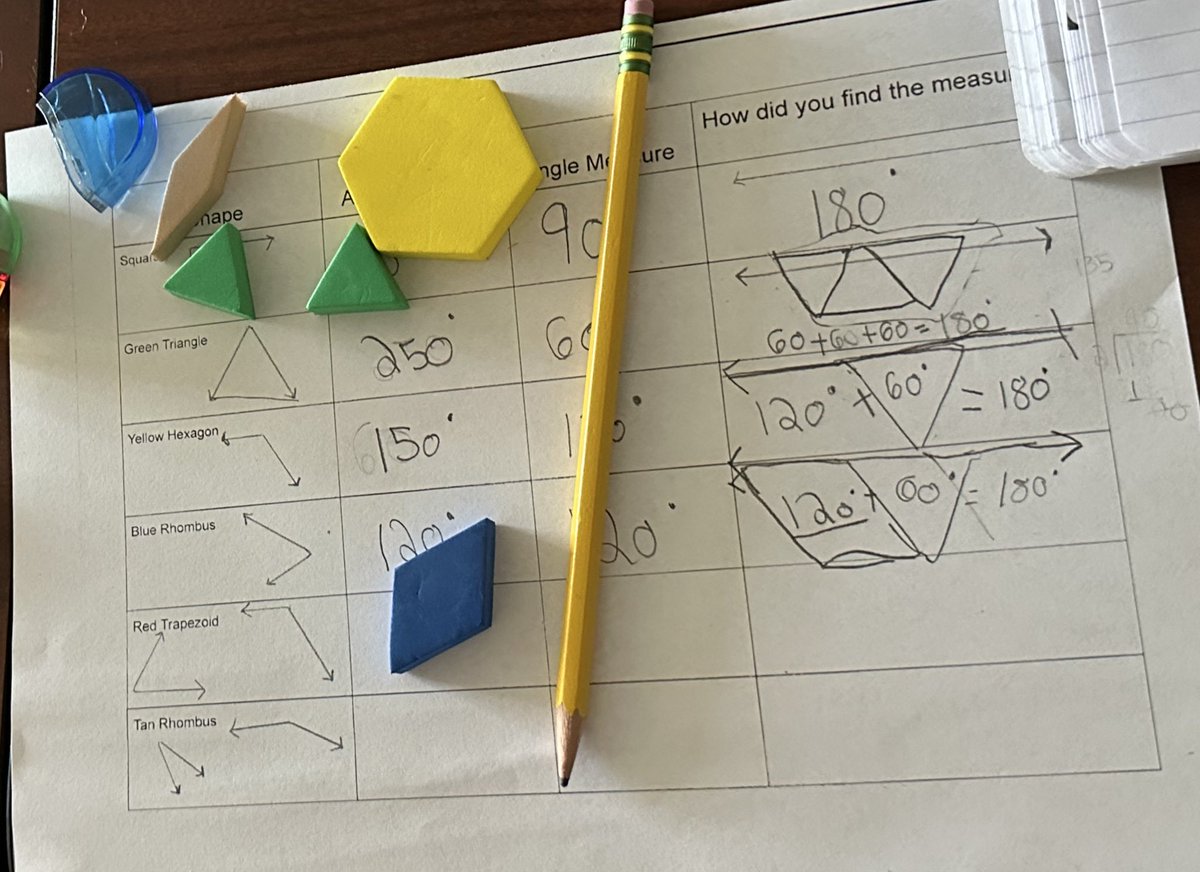 “This is so cool!”  “Ahhhhh, I get it!”  These are real comments <a href="/basswood_es/">Basswood Elementary</a> by fourth graders as they explore adjacent angles using pattern blocks. <a href="/KISDMathSquad/">KISDMathSquad</a>