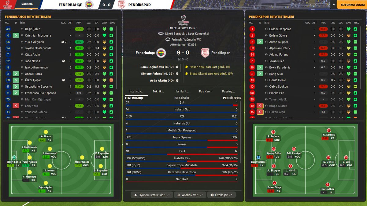 İlk kez 2.5Xgden 9 gol gördüm