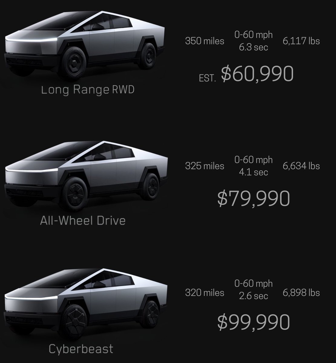 Cybertruck Trim Levels: