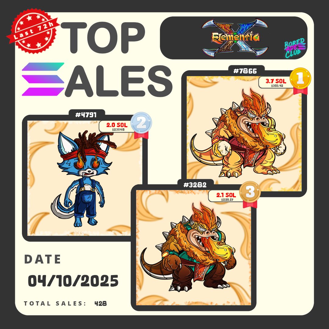 Pretty solid first 72 hours <a href="/XElementia/">XElementia</a>

Under 750 left to mint before Sold Out!