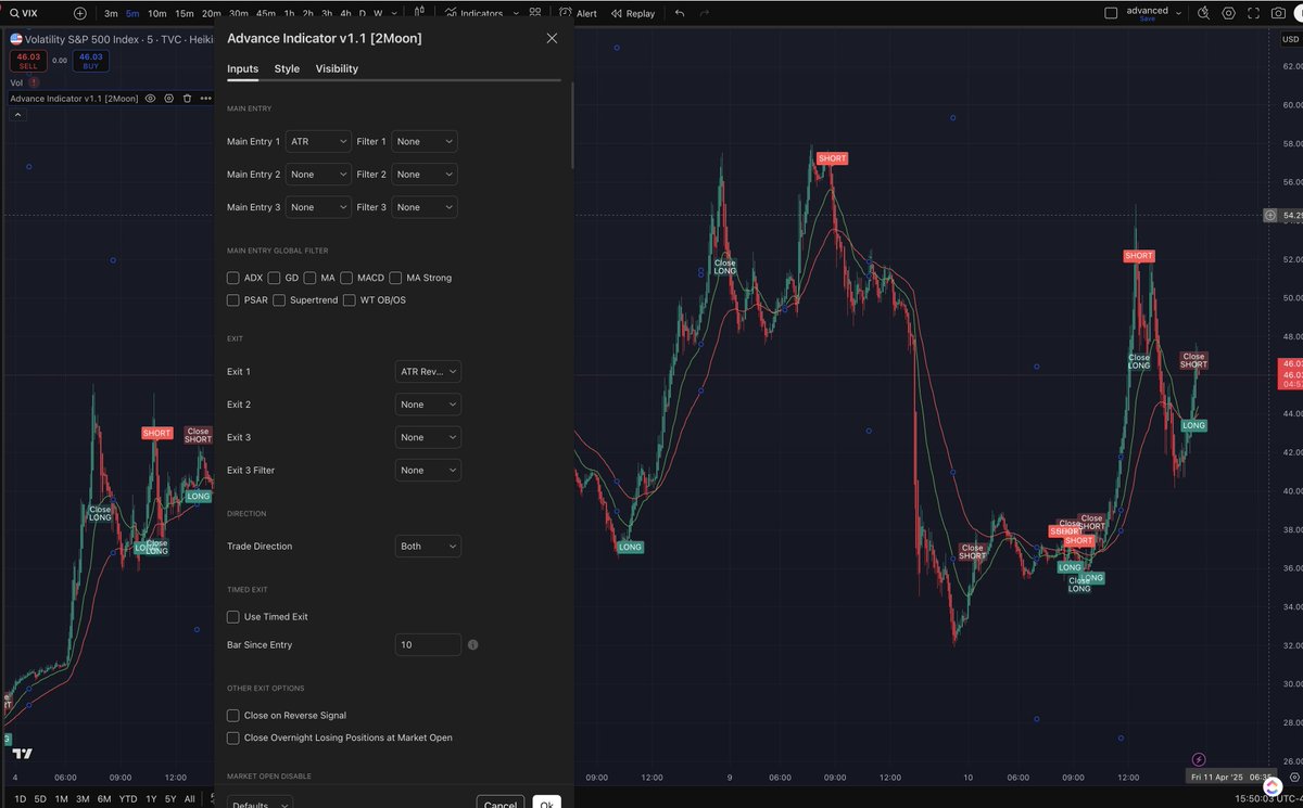2MOON_AI's tweet photo. 🛡️Protect your traders with VIX & ATR

VIX measures volatility, but often acts opposite to the major indexes. 
The VIX chart usually triggers faster than other index charts (e.g., QQQ, SPY).

How to use: 
✅Entry: ATR (10, 3)
❌Exit: ATR Reverse (10, 3)
⌛️Timeframe: 5 min
Signal ignore: 16:00 - 8:15

📉Indicator: Advanced Indicator by https://t.co/nmchq5S5iu

VIX triggers long - you go short
VIX triggers short - you go long

Visit https://t.co/2qtS0svZCD
#OptionsTrading #TariffWar #VIX