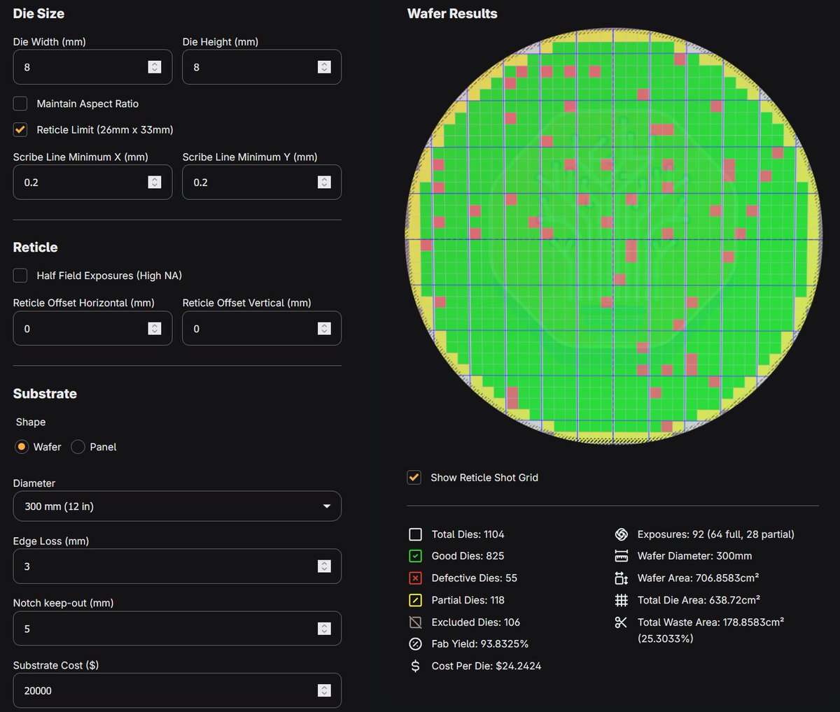Excited to announce our new SemiAnalysis Die Yield Calculator, a tool we made public to help others understand semi yields.

Now featuring:
Reticle Shot Grid
Reticle Graphic
New Output Values
Notch Support
New Yield Models
1/4