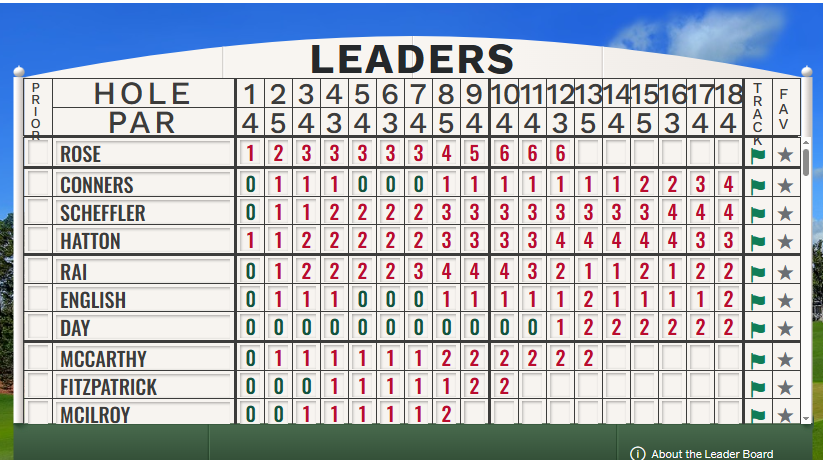 There are seven British Commonwealth dudes on the first page of the board at ANGC, which doesn't include Harris English, who, despite his name, is about as British as a bowl of grits.