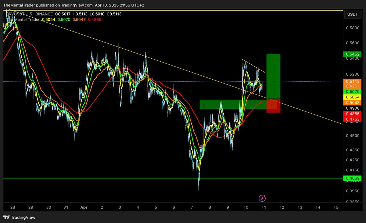 The Mental Trader tweet media