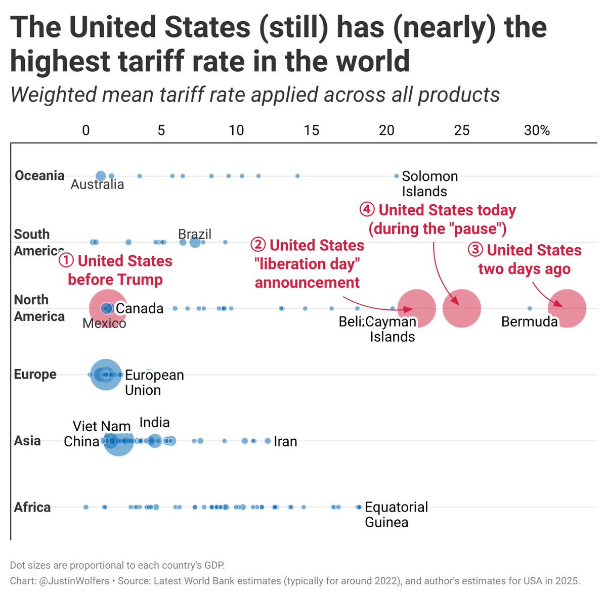 This is such an important point that I've updated my chart, just for <a href="/jasonfurman/">Jason Furman</a>