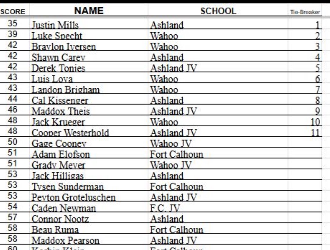 Ashland-Greenwood Golf tweet media