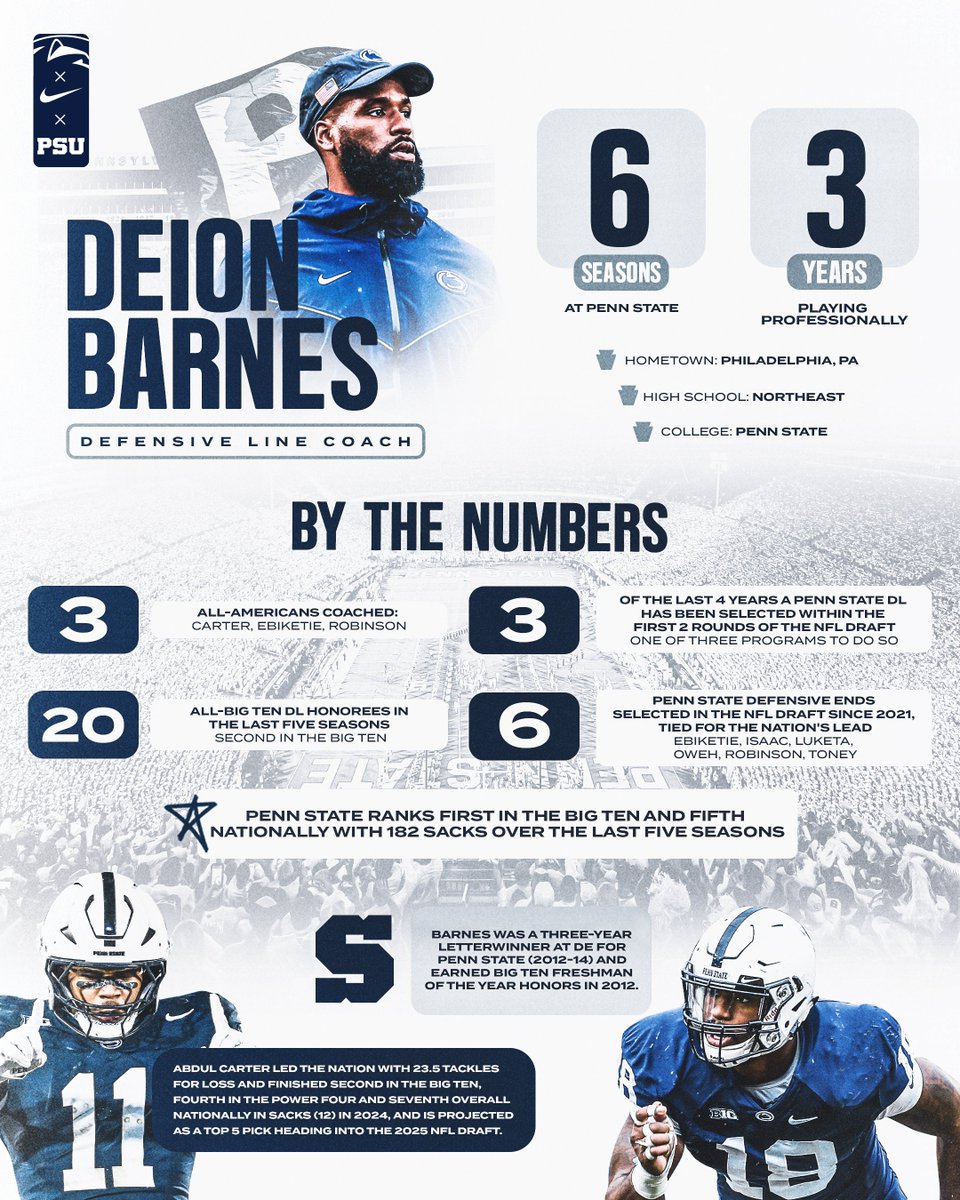 The Barnes File 📁

#WeAre x <a href="/DBarnes_18/">Deion Barnes</a>